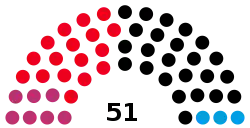 Elecciones estatales del Sarre de 2017