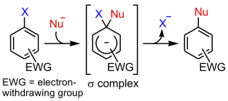 Mecanismo de la SNAr