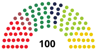 Elecciones parlamentarias de Letonia de 2014