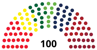 Elecciones parlamentarias de Letonia de 2018