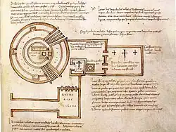 Planta del del Santo Sepulcro del obispo Arculfo