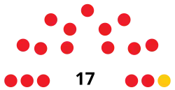 Elecciones generales de Santa Lucía de 1997