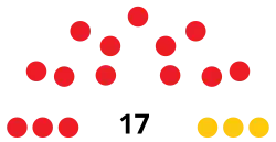 Elecciones generales de Santa Lucía de 2001