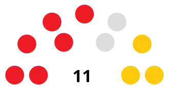 Saint Lucia Senate.svg