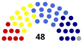 Elecciones estatales de Sarawak de 1969