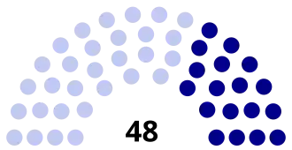 Elecciones estatales de Sarawak de 1974