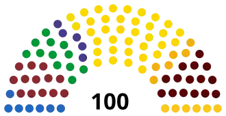 Elecciones parlamentarias de Letonia de 1993