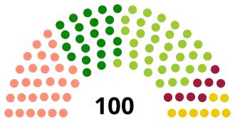 Elecciones parlamentarias de Letonia de 2010