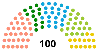 Elecciones parlamentarias de Letonia de 2011