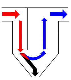 Un método de decantación