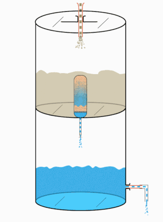Berkefeld Waterfilter