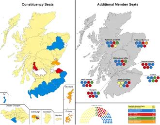 Elecciones parlamentarias de Escocia de 2016