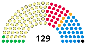 Scottish Parliament 2023.svg