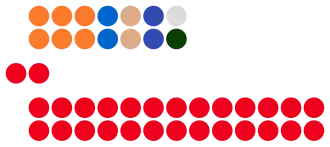Seating of the National Council of Namibia.svg