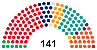 Elecciones parlamentarias de Lituania de 2024