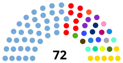 SenadoArgentina2016ahora