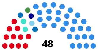 Elecciones al Senado de Argentina de 1992