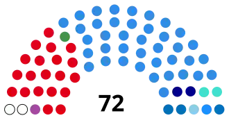 Elecciones al Senado de Argentina de 1995