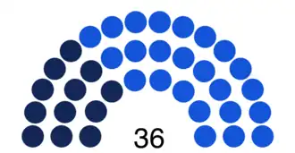 Elecciones generales de Cuba de 1936