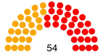 Elecciones generales de Cuba de 1944