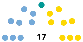 Elecciones provinciales de Entre Ríos de 2015