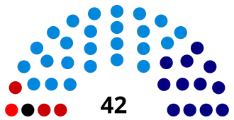 Elecciones generales de Brasil de 1945