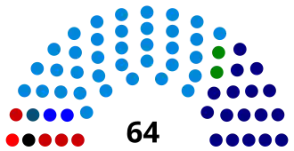 Elecciones parlamentarias de Brasil de 1947