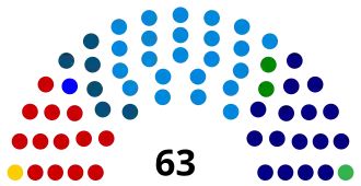 Elecciones generales de Brasil de 1950