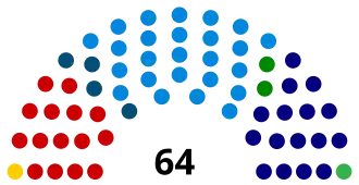 Elecciones parlamentarias de Brasil de 1954