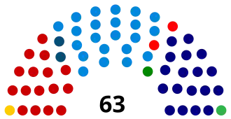 Elecciones parlamentarias de Brasil de 1958