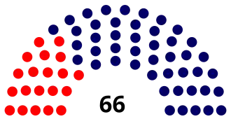 Elecciones parlamentarias de Brasil de 1974