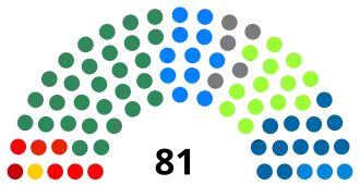 Elecciones parlamentarias de Brasil de 1990