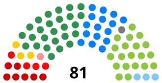 Elecciones generales de Brasil de 1998