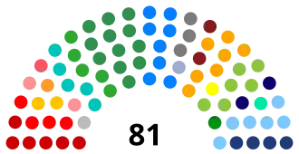 Elecciones generales de Brasil de 2018
