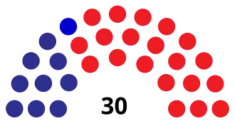 Elecciones generales de Paraguay de 1968