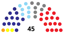 Elecciones generales de Paraguay de 2003