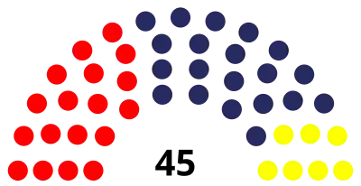 Elecciones generales de Perú de 1963