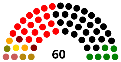 Elecciones generales de Perú de 1980