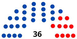 Elecciones generales de Bolivia de 2009