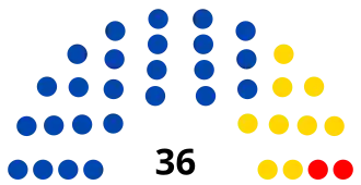 Elecciones generales de Bolivia de 2014
