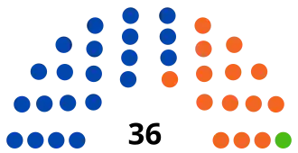 Elecciones generales de Bolivia de 2019