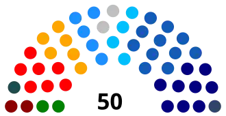 Elecciones parlamentarias de Chile de 2021