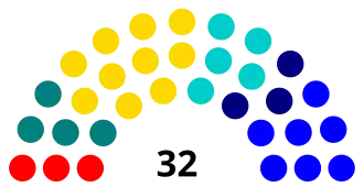 Elecciones parlamentarias de Chile de 1918