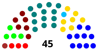 Elecciones parlamentarias de Chile de 1932