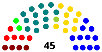 Elecciones parlamentarias de Chile de 1941