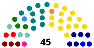 Elecciones parlamentarias de Chile de 1949