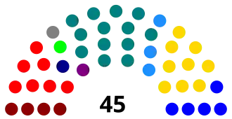 Elecciones parlamentarias de Chile de 1961
