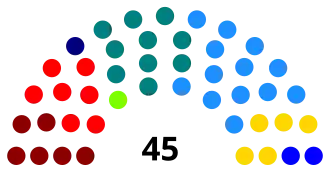 Elecciones parlamentarias de Chile de 1965