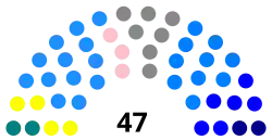 Elecciones parlamentarias de Chile de 1989