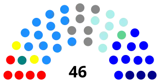 Elecciones parlamentarias de Chile de 1993
